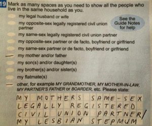 census nz